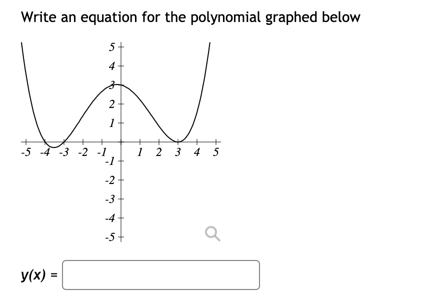 Write an equation for the polynomial graphed below
y(x) =