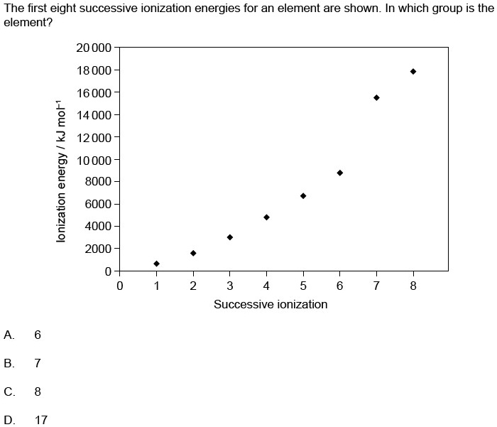 the first eight successive ionization energies for an element are shown ...
