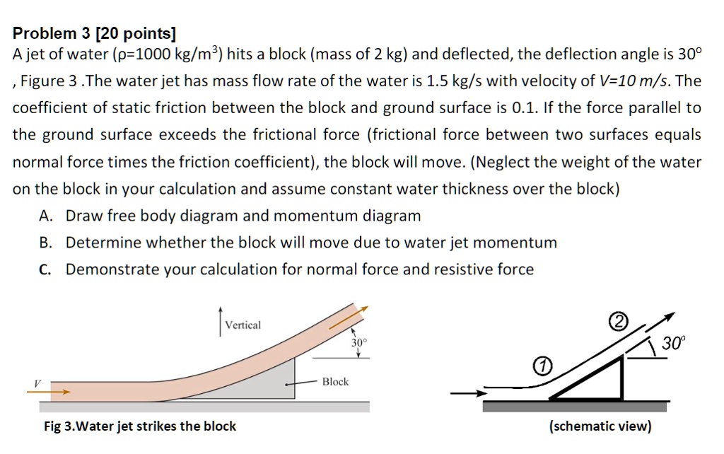 SOLVED: Problem 3 [20 points] A jet of water (p = 1000 kg/mÂ³) hits a ...