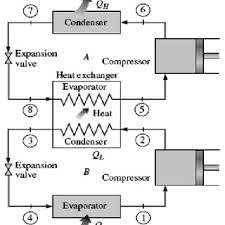 SOLVED: A vapor-compression refrigeration system operates with the ...