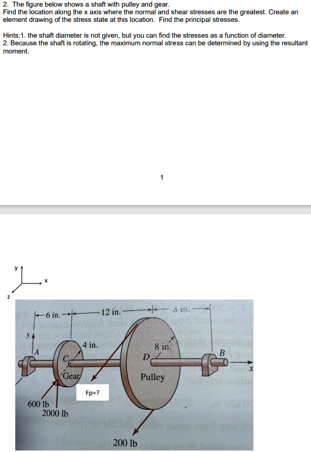 SOLVED 2. The figure below shows a shaft with pulley and gear. Find
