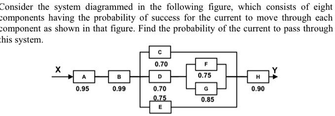 SOLVED: Consider the system diagrammed in the following figure; which ...