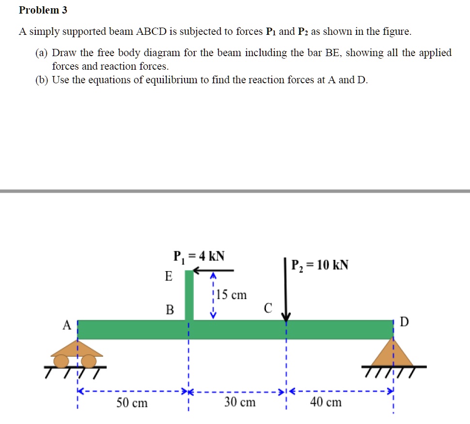 SOLVED: A Simply Supported Beam ABCD Is Subjected To Forces P1 And P2 ...