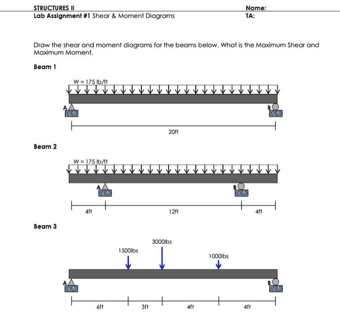 STRUCTURES II Lab Assignment #1 Shear Moment Diagrams Name: TA: Draw