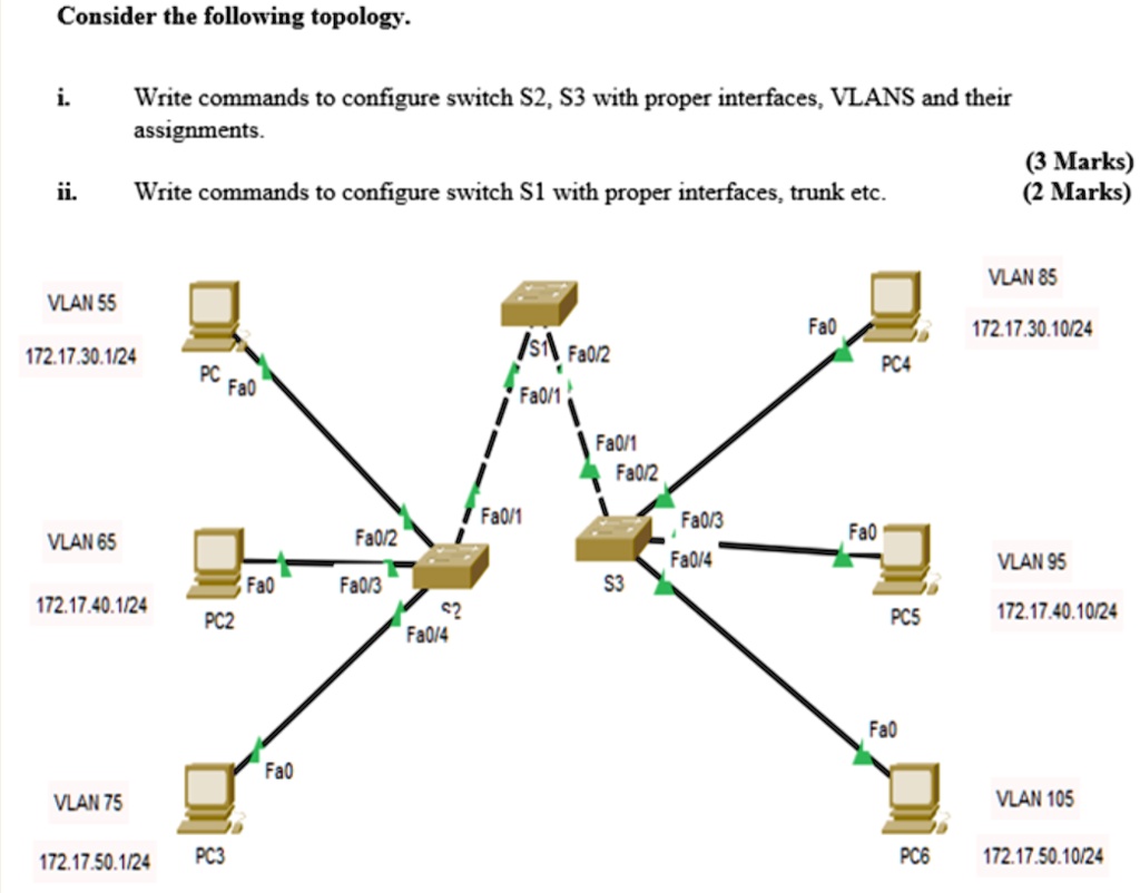 Consider the following topology. i. Write commands to configure switch ...