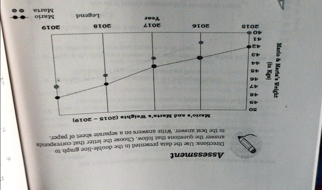 Mario     Marta's Weight
(in Kgs)
Assessment
Directions: Use the data presented in the double-line graph to
answer the questions that follow. Choose the letter that corresponds
to the best answer. Write answers on a separate sheet of paper.
Mario's and Marta's Weights (2015-2019)
50
49
48
47
46
45
44
43
42
41
40
2015
2016
2017
2018
2019
Year
Legend
Mario
Marta
6.
7.