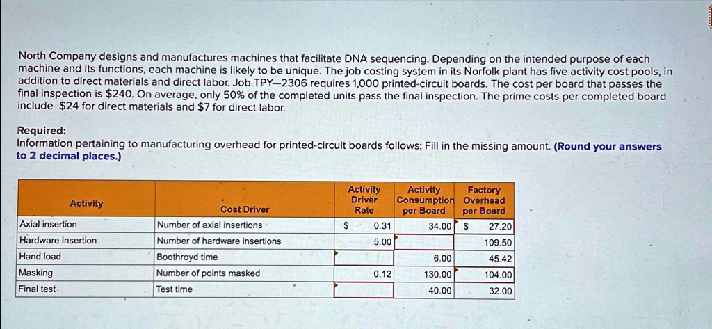 SOLVED: North Company designs and manufactures machines that facilitate ...