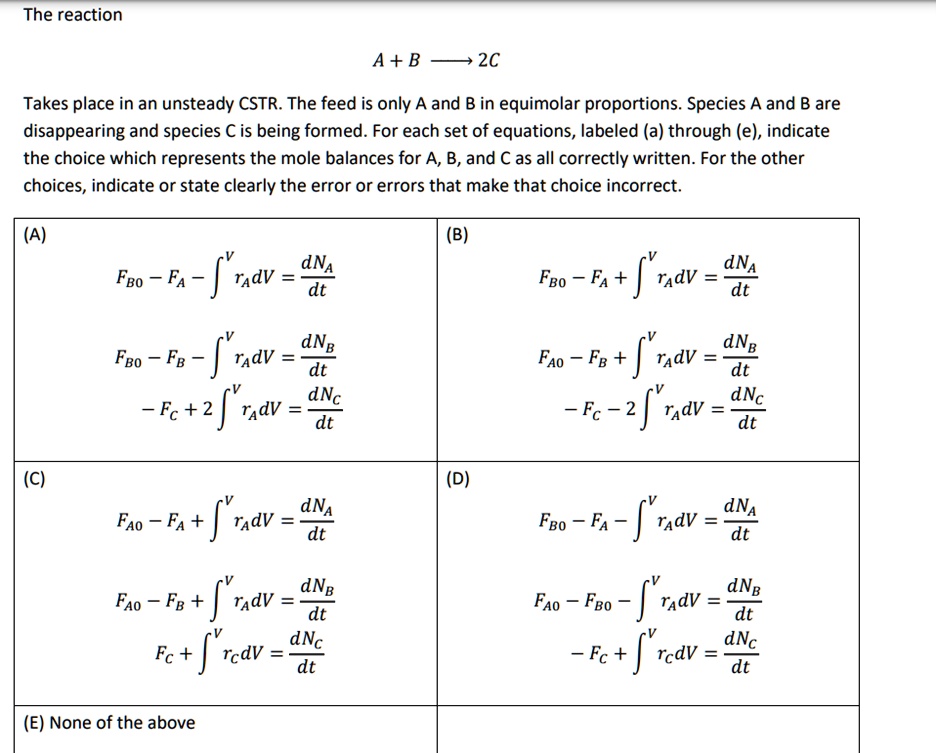 Texts: The reaction A + B 2C Takes place in an unsteady CSTR. The feed ...