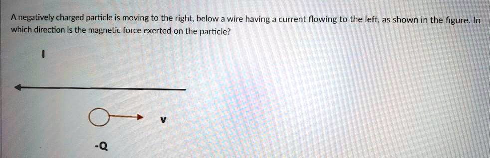 SOLVED: Anegatively charged particle is moving to the right; below a ...