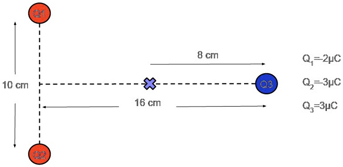 Q?=2µC
Q?=-3µC
Q?=3µC
