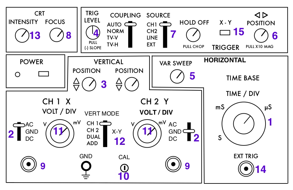 SOLVED: CRT INTENSITY FOCUS TRIG COUPLING SOURCE LEVEL AUTO CHI NORM ...