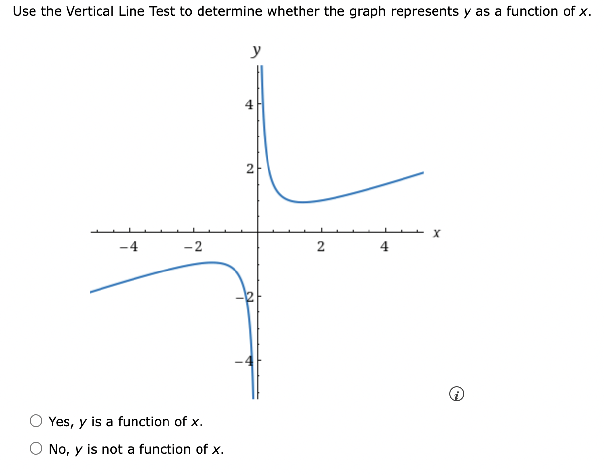 SOLVED: Use the Vertical Line Test to determine whether the graph ...