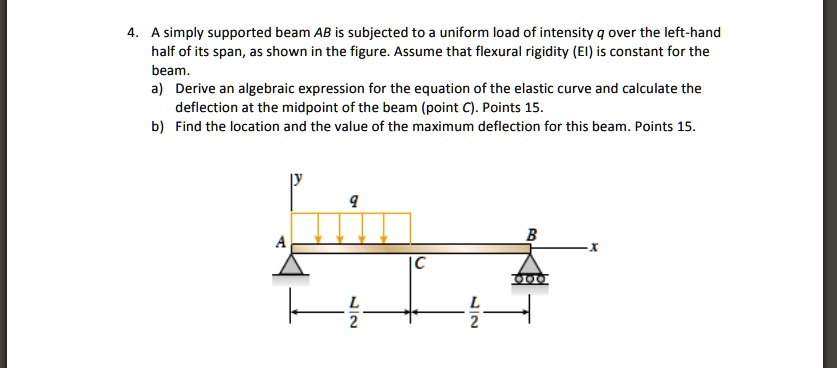SOLVED: A simply supported beam AB is subjected to a uniform load of ...
