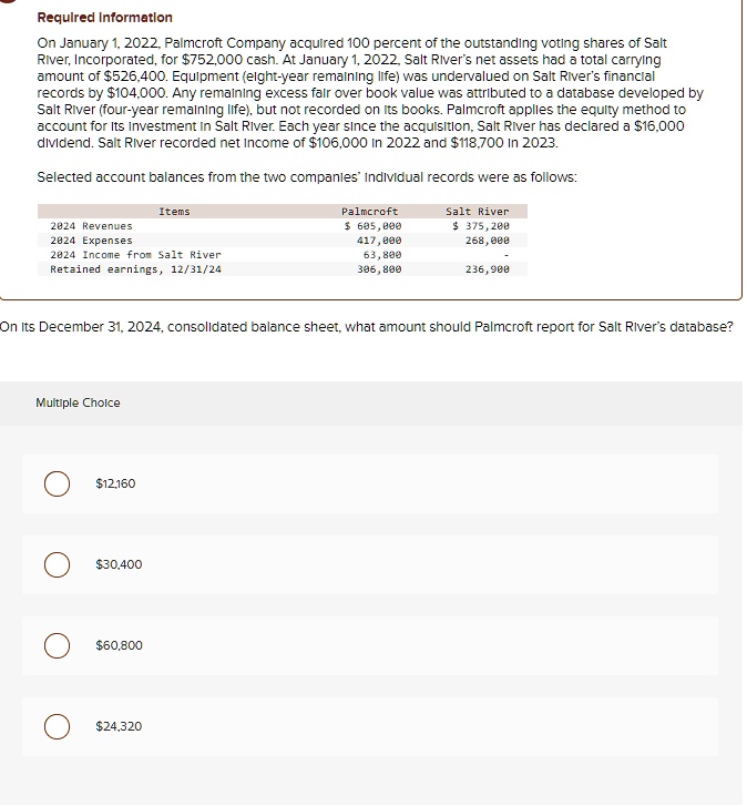Required Information
On January 1, 2022, Palmcroft Company acquired 100 percent of the outstanding voting shares of Salt
River, Incorporated, for 752,000 cash. At January 1, 2022, Salt River's net assets had a total carrying
amount of526,400. Equipment (eight-year remaining life) was undervalued on Salt River's financial
records by 104,000. Any remaining excess fair over book value was attributed to a database developed by
Salt River (four-year remaining life), but not recorded on its books. Palmcroft applies the equity method to
account for Its Investment In Salt River. Each year since the acquisition, Salt River has declared a16,000
dividend. Salt River recorded net Income of 106,000 in 2022 and118,700 in 2023.
Selected account balances from the two companies' Individual records were as follows:
Items
2024 Revenues
2024 Expenses
2024 Income from Salt River
Retained earnings, 12/31/24
Palmcroft
Salt River
605,000 375,200
417,000
268,000
63,800
306,800
236,900
On Its December 31, 2024, consolidated balance sheet, what amount should Palmcroft report for Salt River's database?
Multiple Choice
12,16030,400
60,80024,320