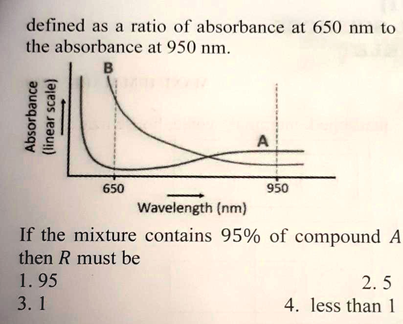SOLVED:defined as a ratio of absorbance at 650 nm to the absorbance at ...
