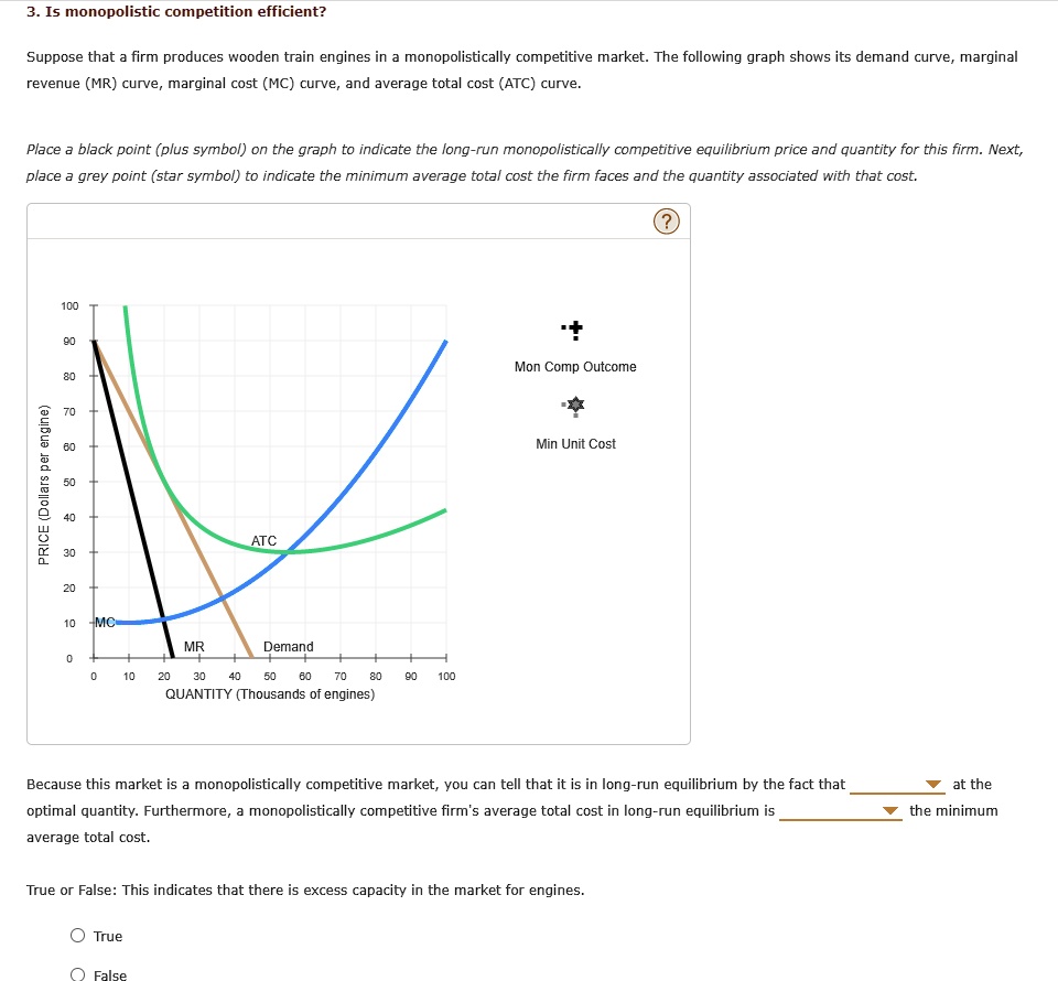 SOLVED: 3. Is monopolistic competition efficient? Suppose that firm ...