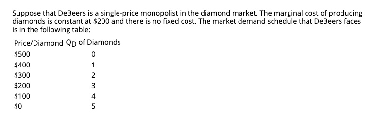 Solved] 1. Suppose that De Beers is a single-price monopolist in