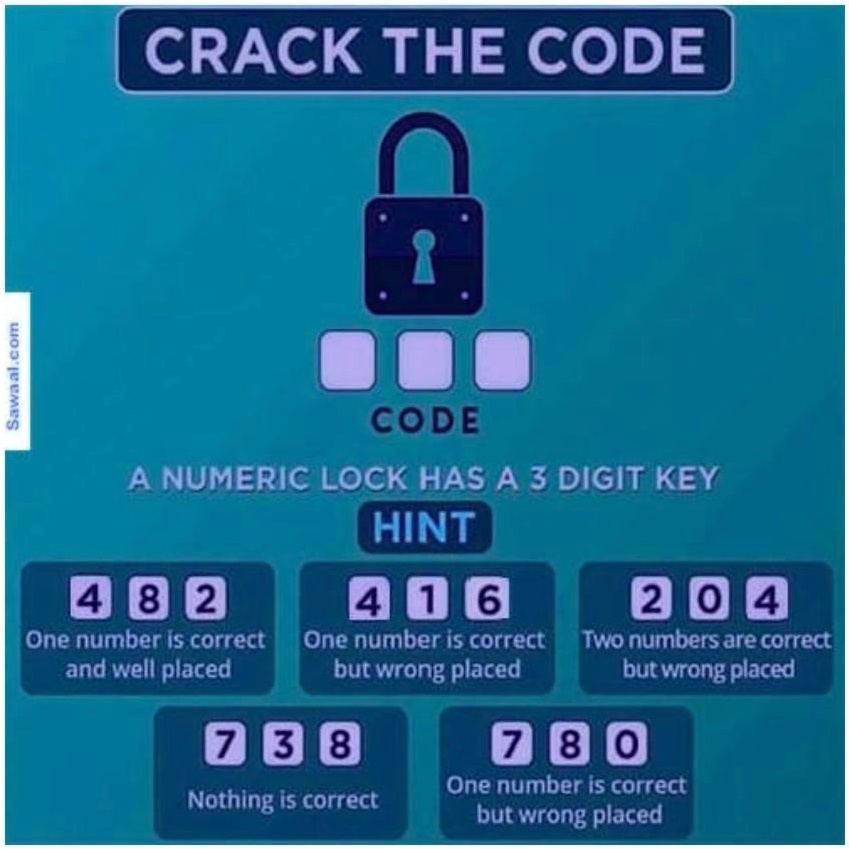 Menakart - Crack the code and Unlock the Key. 4 Options are given below and  choose the correct one. 5 Lucky Winners will get a Wired Earphone FREE. All  participants should Like