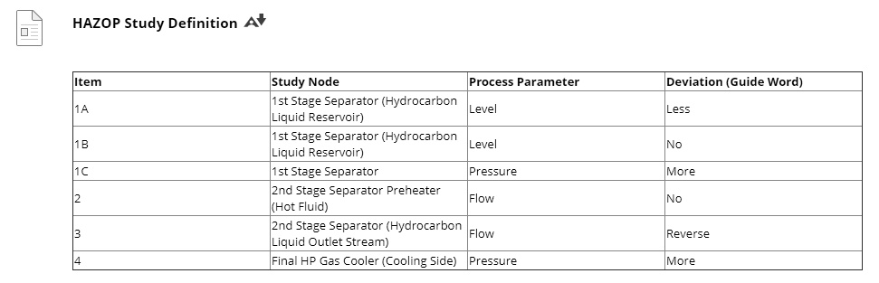 VIDEO solution: HAZOP Study Definition A Item Study Node Process ...