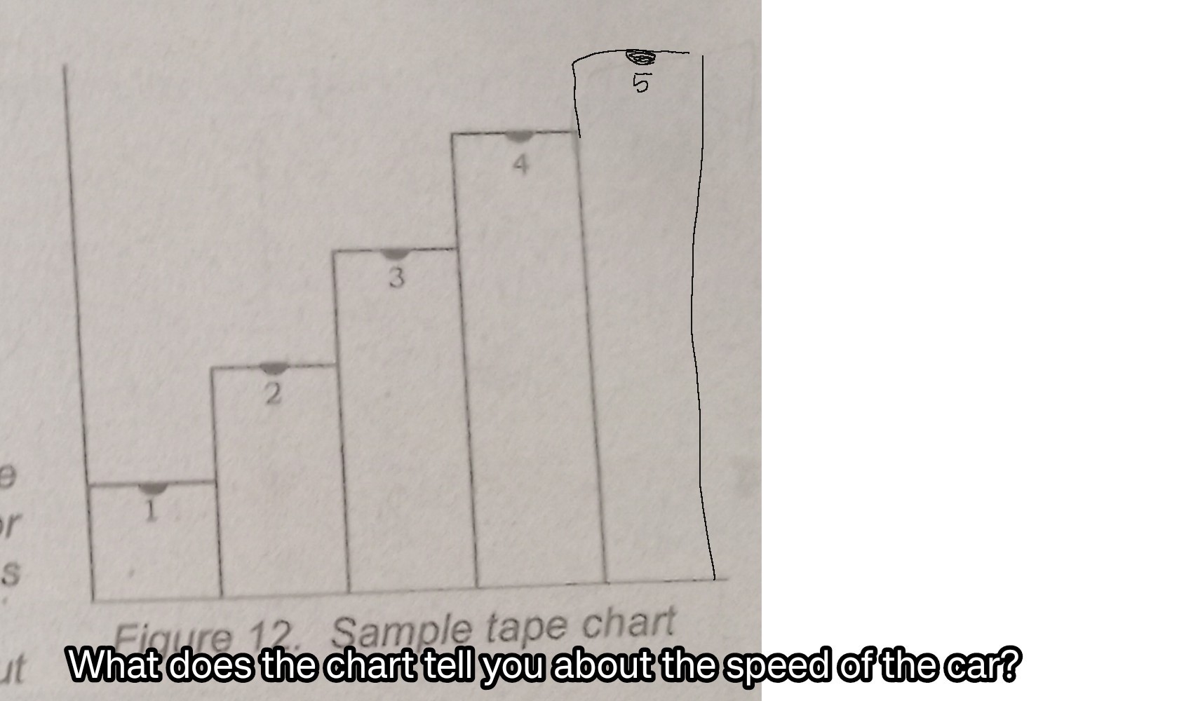 What Does The Chart Tell You 