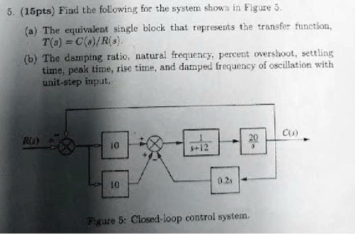 SOLVED: 5. (15 pts) Find the following for the system shown in Figure 5 ...