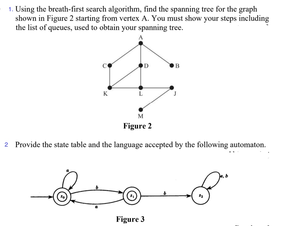 SOLVED: Using the breadth-first search algorithm, find the spanning ...