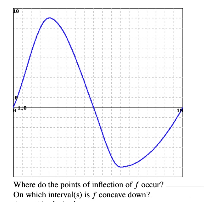 Where do the points of inflection of f occur? On whic… SolvedLib