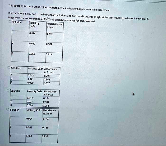 SOLVED This question is specific to the Spectrophotometric Analysis of