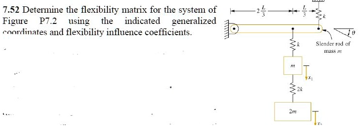 [GET ANSWER] 7.52 Determine the flexibility matrix for the system of ...
