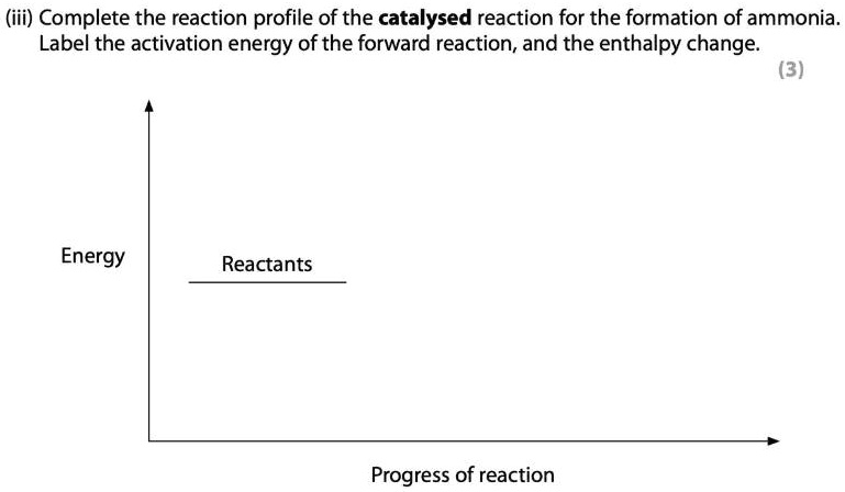 SOLVED: (ii) Complete the reaction profile of the catalysed reaction ...