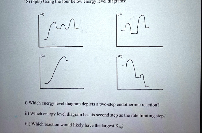 Label the energy diagram for a two-step reaction. rate limiting