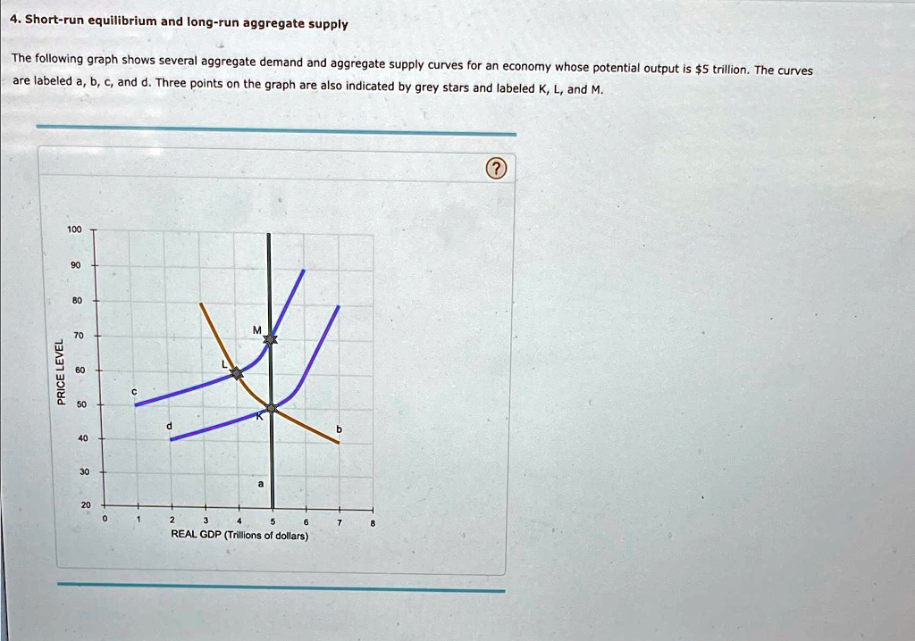 SOLVED: Short-run equilibrium and long-run aggregate supply The ...