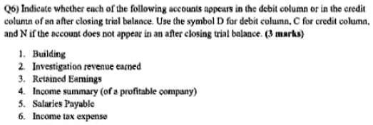 Q6) Indicate whether each of the following accounts appears in the ...
