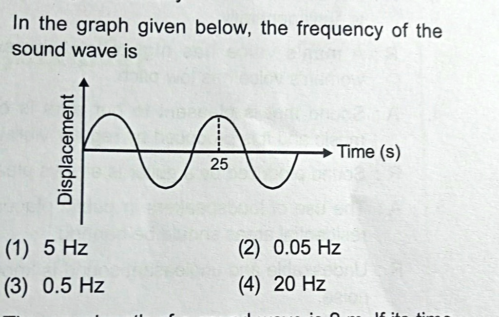 SOLVED In the given below the frequency of the sound wave is