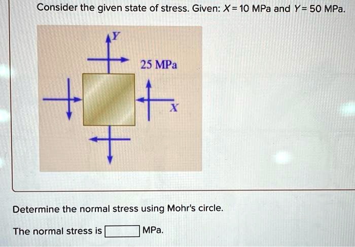 Consider the given state of stress. Given: X = 10 MPa and Y = 50 MPa ...