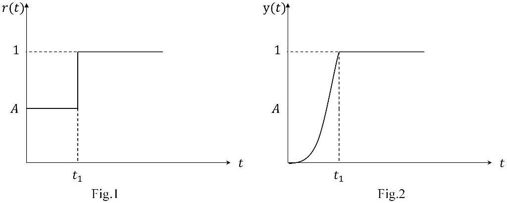Second Order Control Loop System SOLVED: Consider the second-order control system represented by the ...