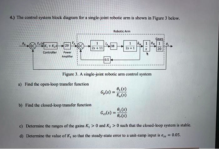 The control system block diagram for a single-joint robotic arm is ...