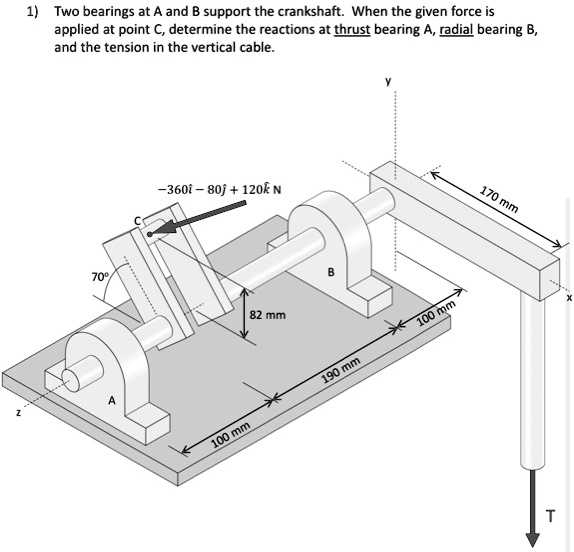 SOLVED Two bearings at A and B support the crankshaft. When the given