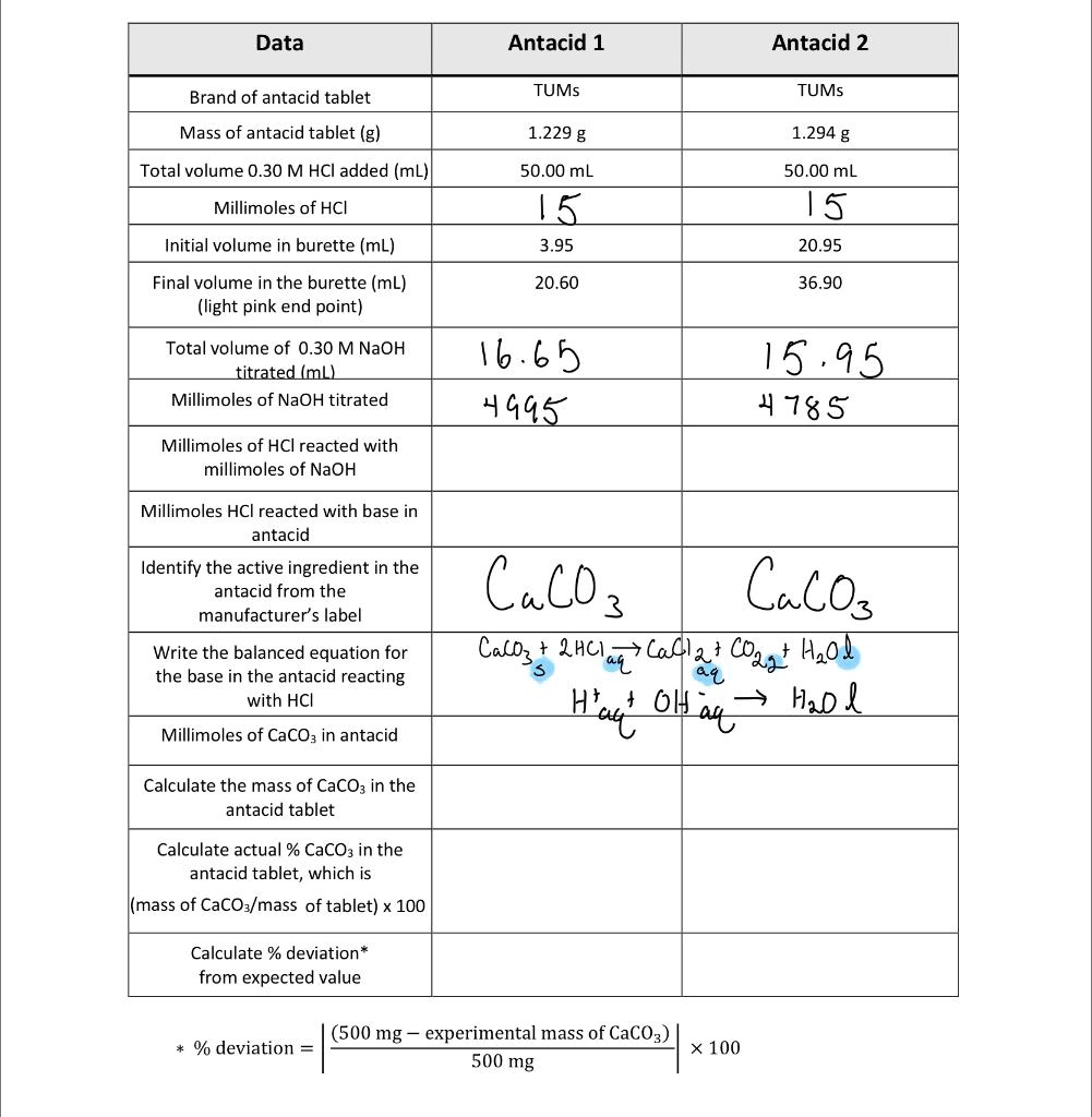 SOLVED: Data Antacid 1 Antacid 2 Brand of antacid tablet TUMs TUMs Mass ...