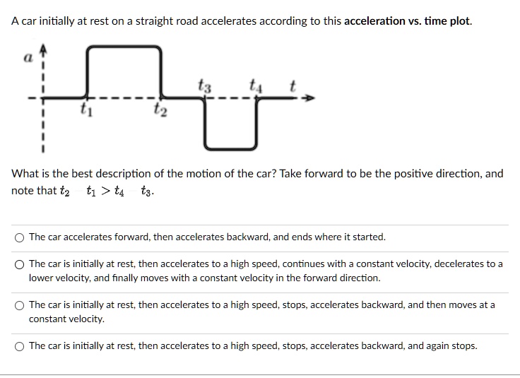 SOLVED A car initially at rest on a straight road accelerates
