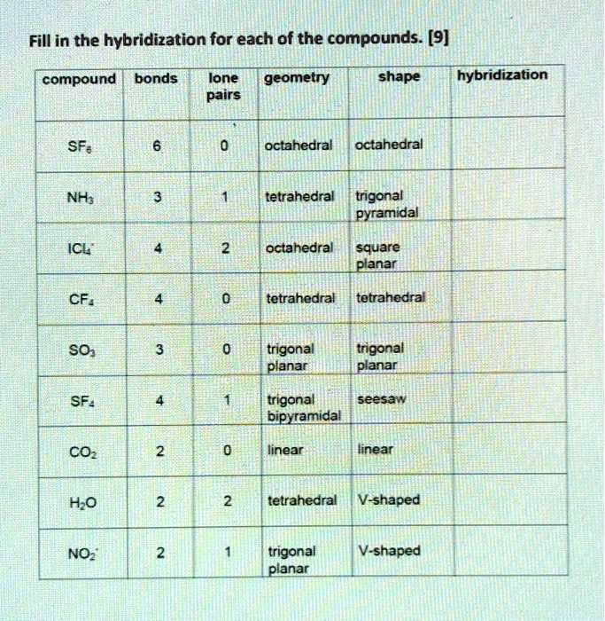 trigonal planar hybridization