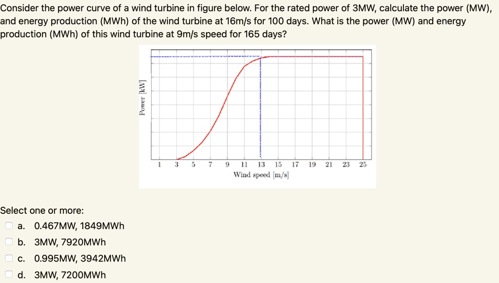 Consider the power curve of a wind turbine in figure below....
