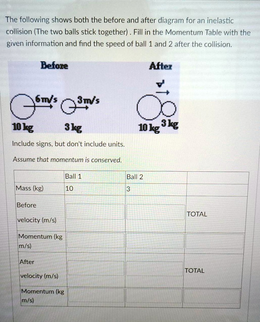SOLVEDThe following shows both the before and after diagram for an