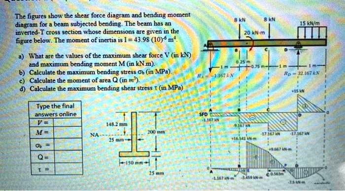SOLVED: The figures show the shear force diagram and bending moment ...