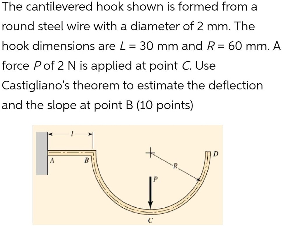 SOLVED The cantilevered hook shown is formed from a round steelwire
