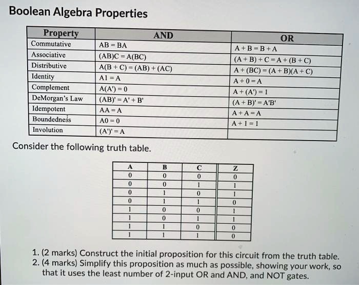 solved-boolean-algebra-properties-property-commutative-associative