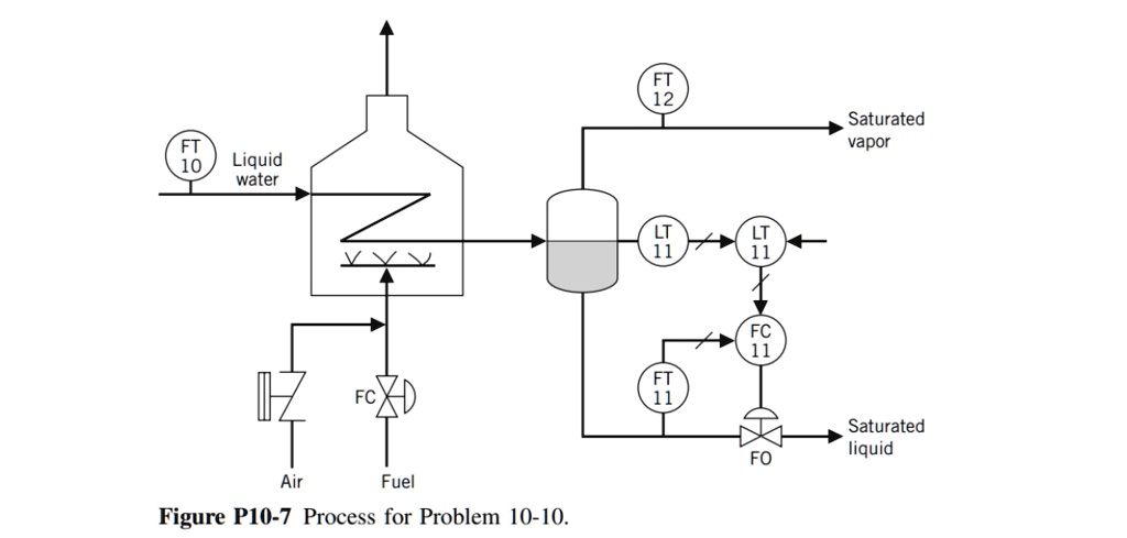 VIDEO solution: 10-10. Consider the furnace shown in Fig. P10-7. This ...