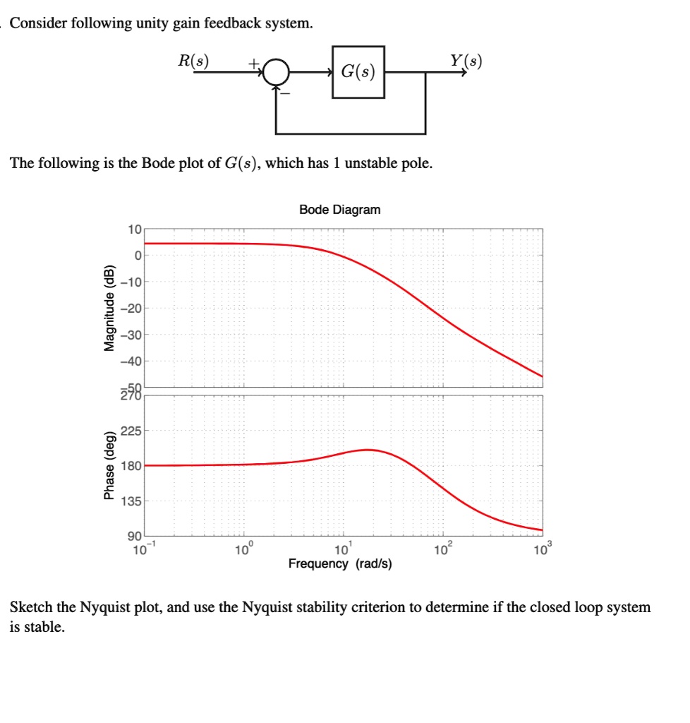 SOLVED: Consider following unity gain feedback system. R(s) G(s) The ...