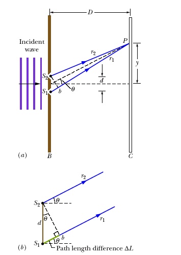 SOLVED: Inciden Kave Path length difference AL