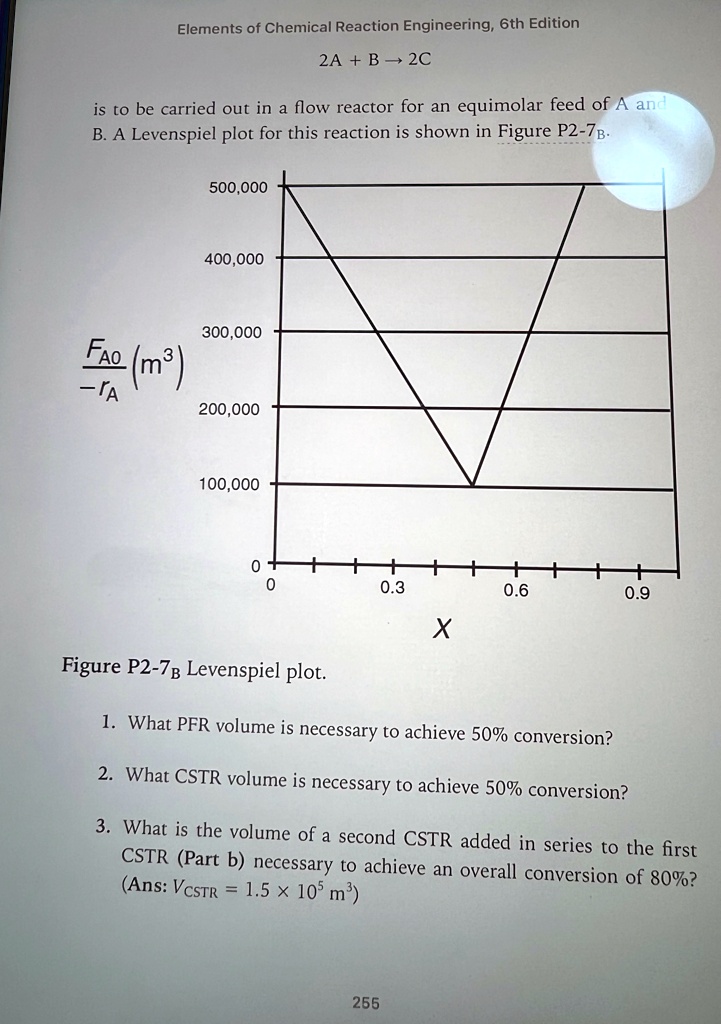 SOLVED: Elements of Chemical Reaction Engineering, 6th Edition 2A + B ...